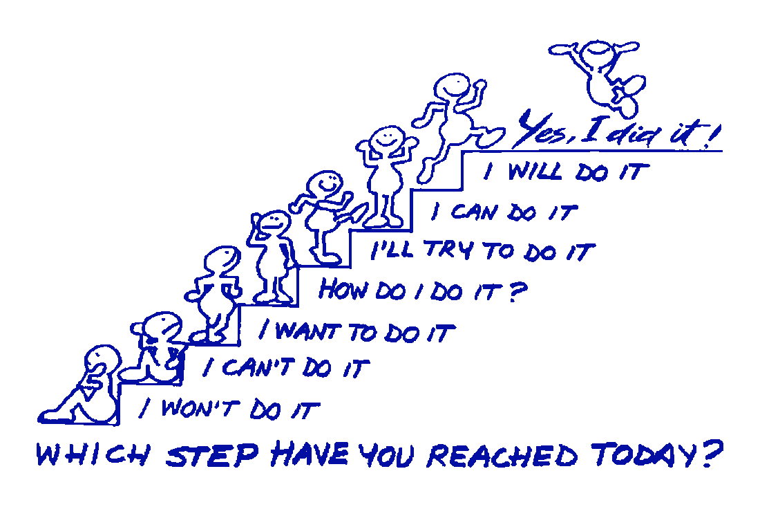 Picture of a cartoon character at different steps on a set of stairs, with each step labeled, starting at the bottom step with, ‘I won’t do it,’ followed by each of the steps going up labelled as, ‘I can’t do it,’ then ‘I want to do it,’ then ‘How do I do it?,’ then ‘I’ll try to do it,’ then ‘I can do it,’ then ‘I will do it,’ and then the smiling jumping-for-joy character finally arrives at the top of the stairs, which is labelled, ‘Yes, I did it!’